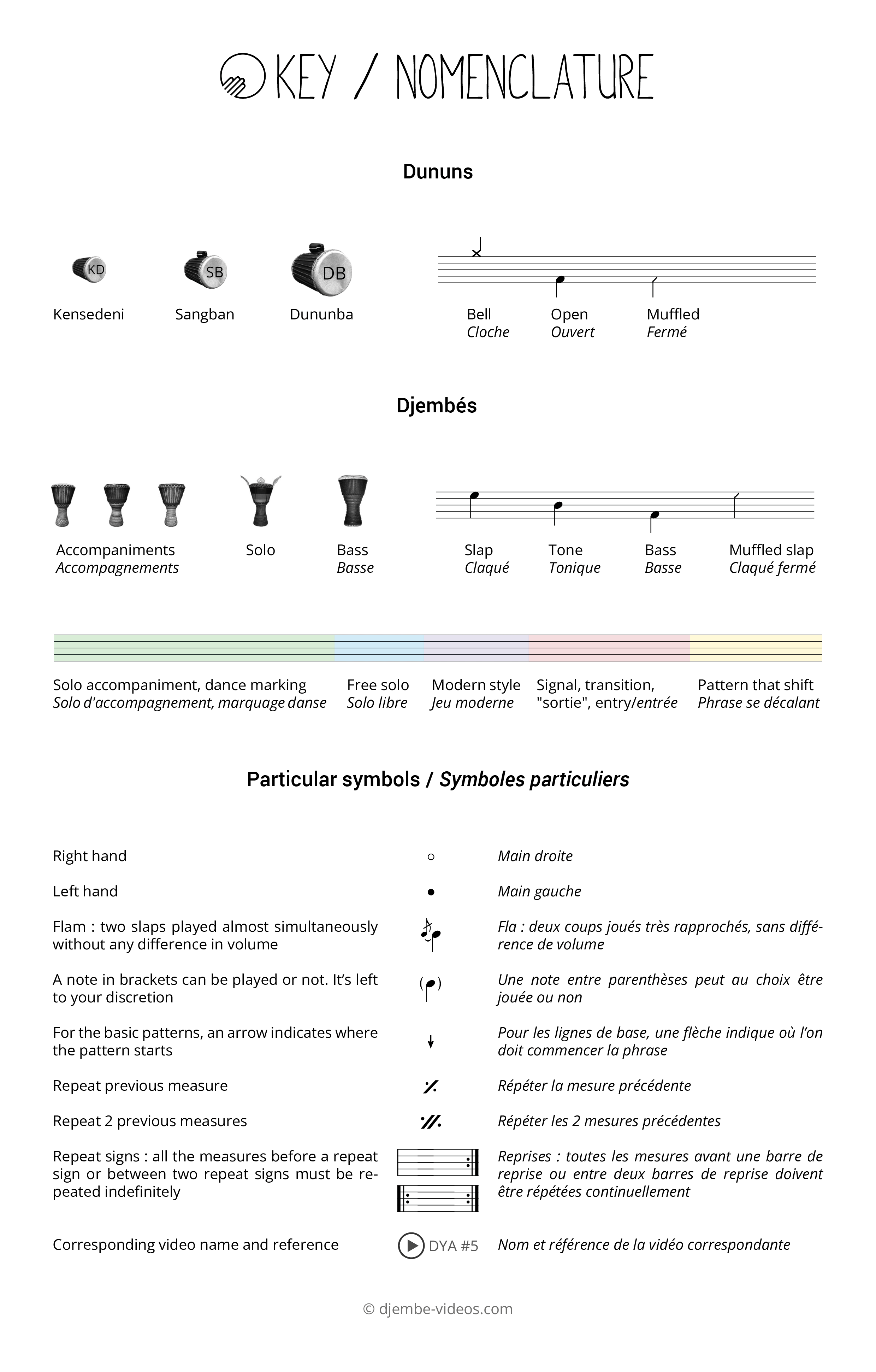 Footer - Key